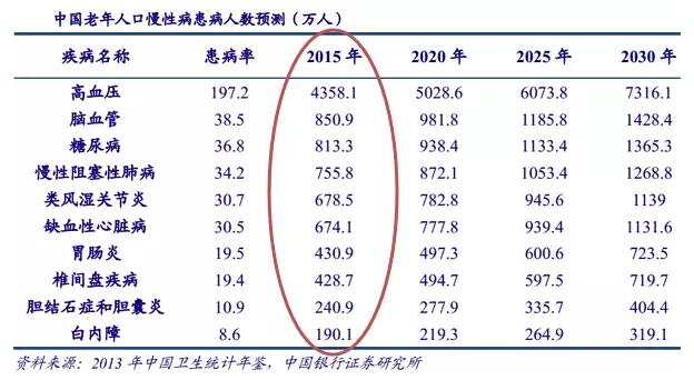 基因測序發(fā)展新態(tài)勢：在上游發(fā)展三四代技術(shù)，在下游完成樣本積累