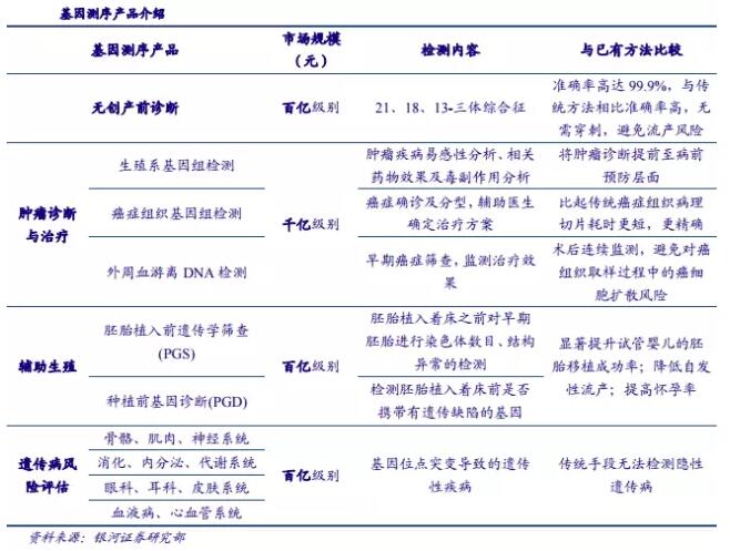 基因測序發(fā)展新態(tài)勢：在上游發(fā)展三四代技術(shù)，在下游完成樣本積累