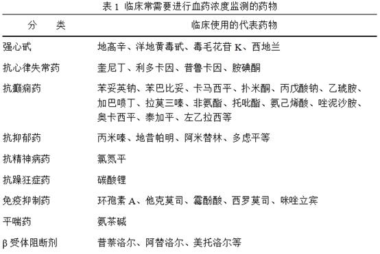 治療藥物監(jiān)測(cè)( TDM Therapeutic Drug Monitor)
