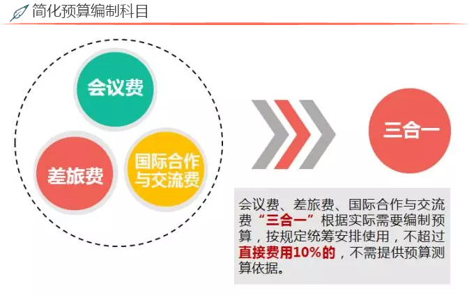 2017年度國家自然科學(xué)基金資助項目資金管理政策新變化