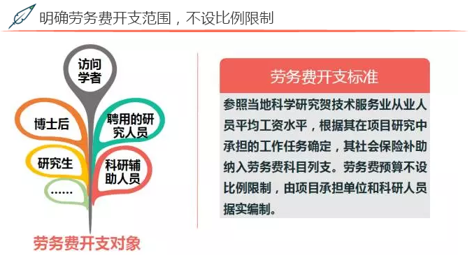2017年度國家自然科學(xué)基金資助項目資金管理政策新變化