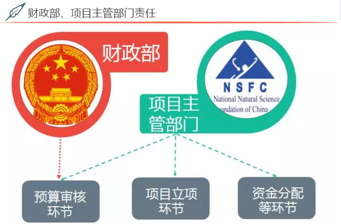 2017年度國家自然科學(xué)基金資助項目資金管理政策新變化