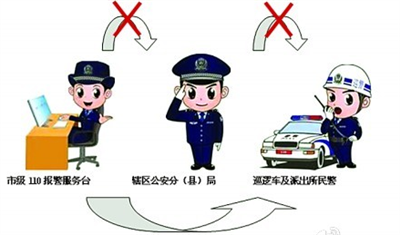 節(jié)約警力資源 110伴你同行