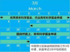 注意！做科研需要關(guān)注的那些時和事