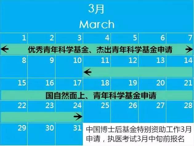 注意！做科研需要關(guān)注的那些時和事