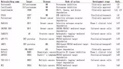 Science深度：癌癥靶向治療新思路“降解垃圾蛋白”